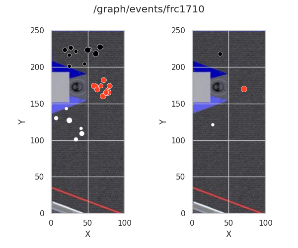 example graph